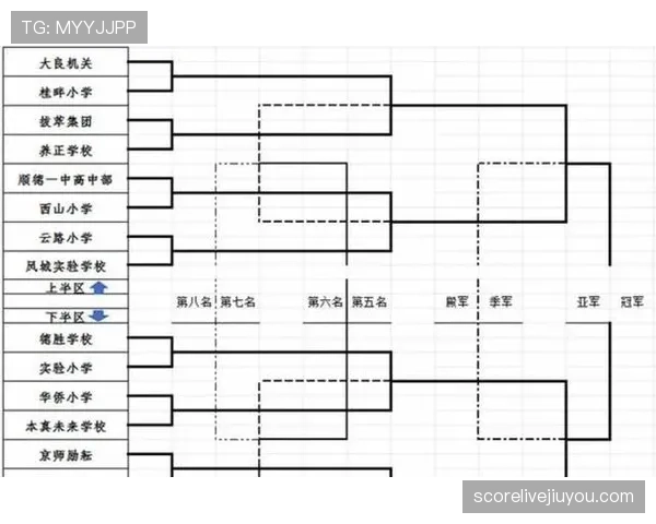 2026世界杯48队12小组赛制如何规定小组前两名和小组第三出线规则