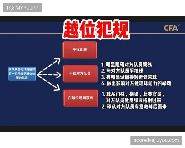 接触开始与结束地点如何影响足球犯规判罚规则拆解