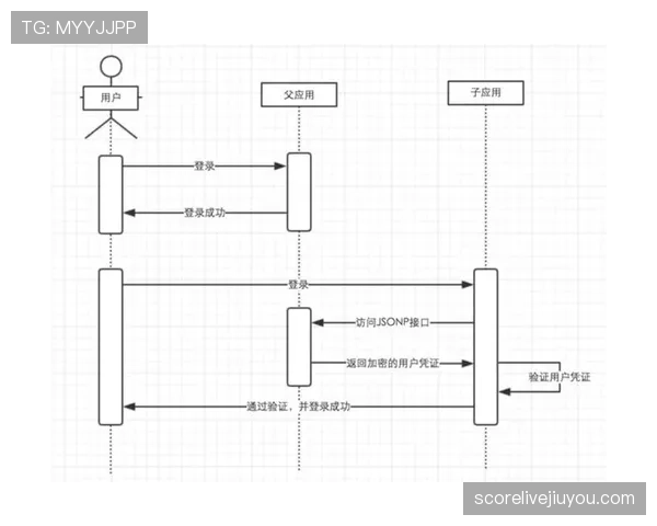 范佩西与格列兹曼进球效率分化背后的单点驱动机制解析