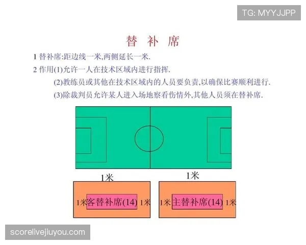 足球中恢复比赛的规则与裁判判罚流程详解