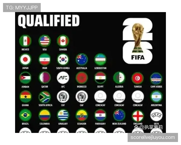 2026世界杯官方晋级计算详解 2026世界杯官方晋级计算详解