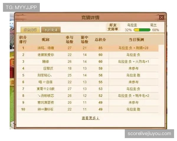 2026世界杯官方积分排序规则
