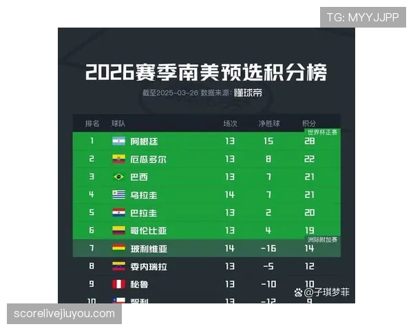 2026世界杯J组积分变化：末轮后排名正式确定