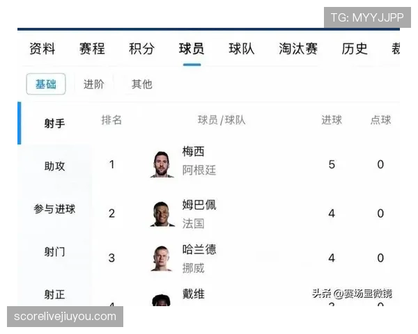 2026世界杯射手榜回顾:小组赛关键进球球员汇总 2026世界杯射手榜回顾:小组赛关键进球球员汇总